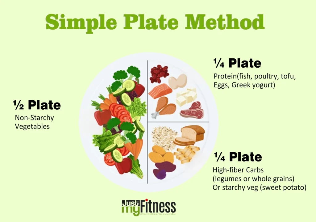 Simple Plate Method for Insulin Resistance
